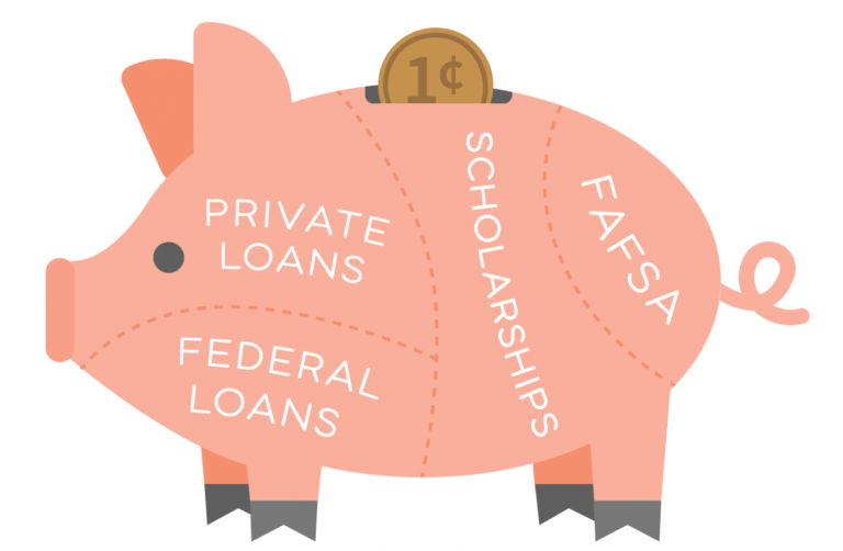 EFC on the FAFSA, explained Access Scholarships