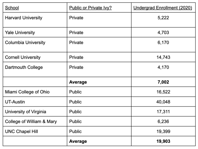 Public Ivy League Schools - Access Scholarships